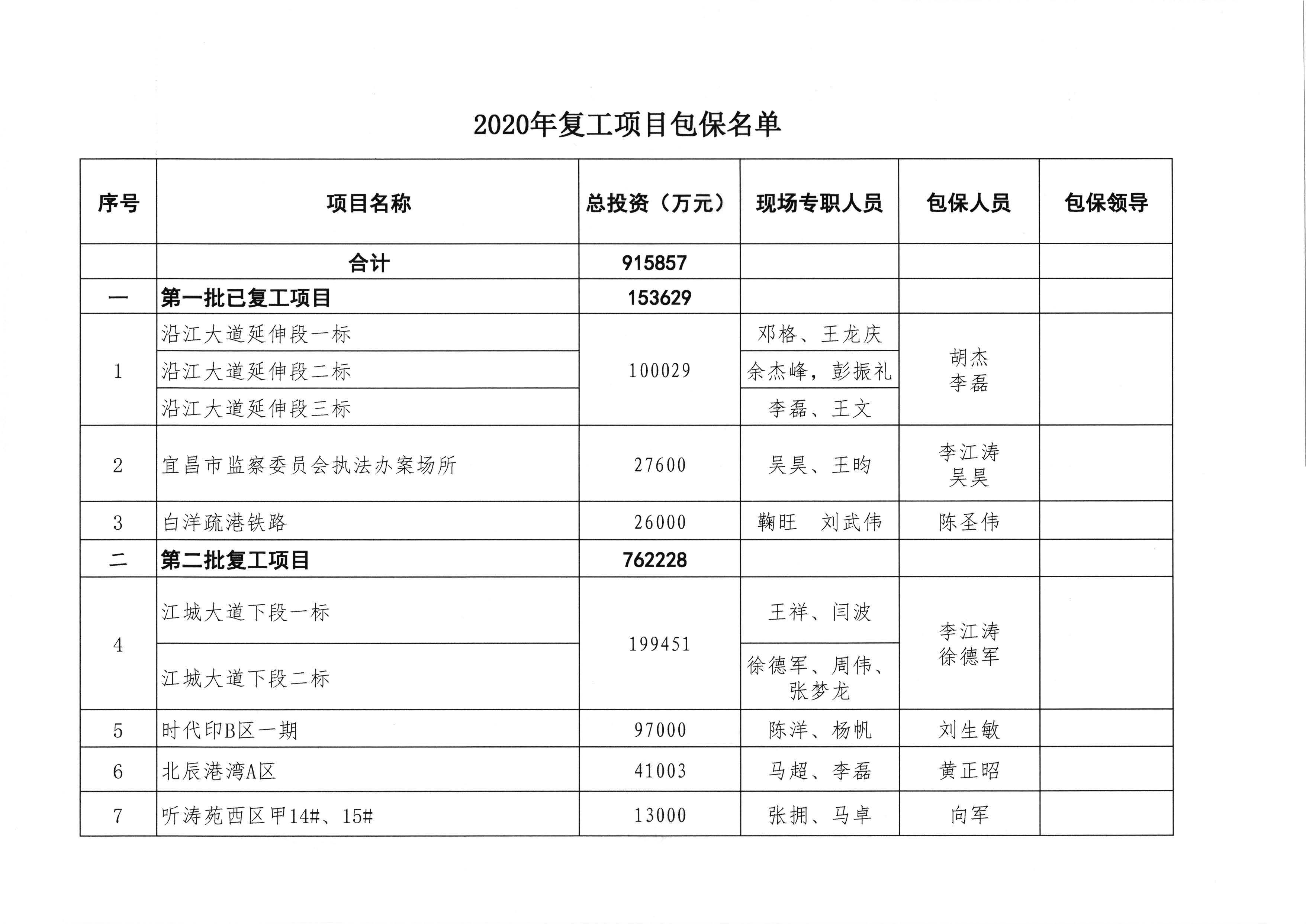 關(guān)于有序推進(jìn)項目復(fù)開工的專題會議紀(jì)要_頁面_4.jpg